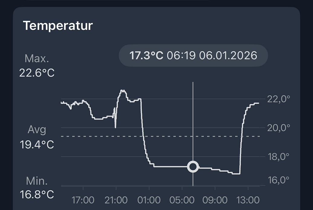 Ein Diagramm, das die Temperatur über