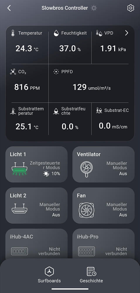 Ein Screenshot eines "Slowbros Controller"-Dashboards, das Umgebungsdaten wie Temperatur, Feuchtigkeit, CO2, PPFD und Substratparameter anzeigt, sowie Steuerungsoptionen für Licht, Ventilator und Lüfter.